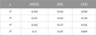 A modified symplectic discontinuous Galerkin method for acoustic and elastic wave simulations